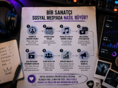Bir Sanatçı Sosyal Medyada Nasıl Büyür?